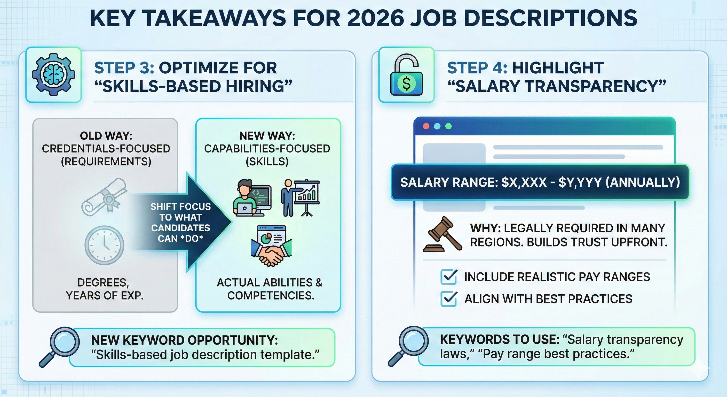 2026 Job description