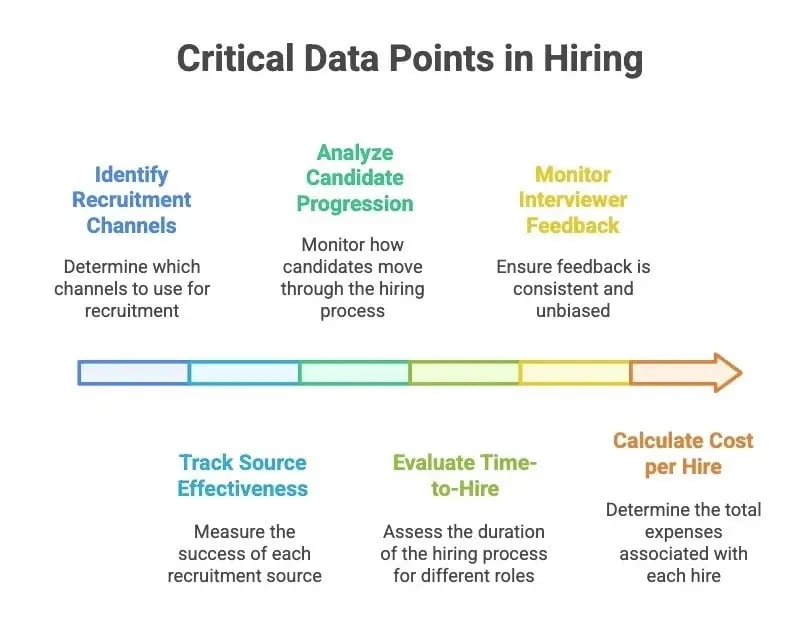 5 critical data points to track in every hiring drive