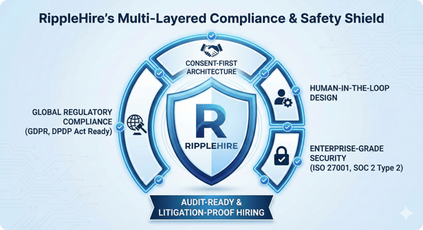Black box AI versus glass box ATS compliance framework for enterprise hiring