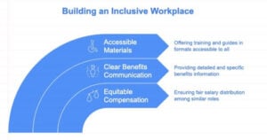 Building an inclusive workplace