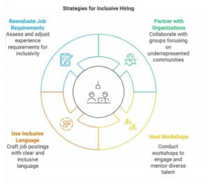 Strategies-for-inclusive-hiring.