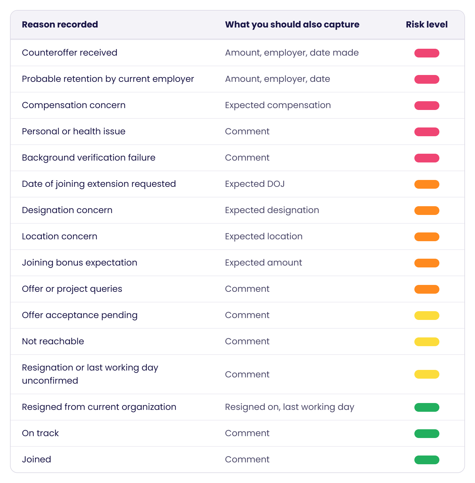 Offer Risk Table-selection (3)