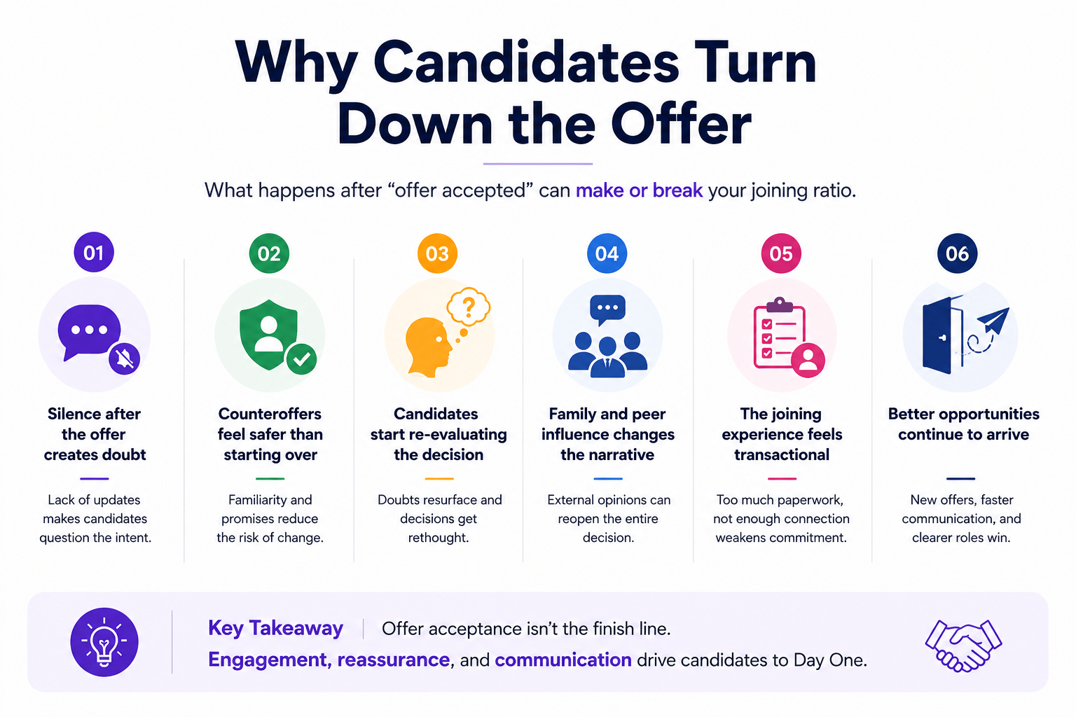 Infographic showing 6 reasons why candidates turn down job offers during notice period