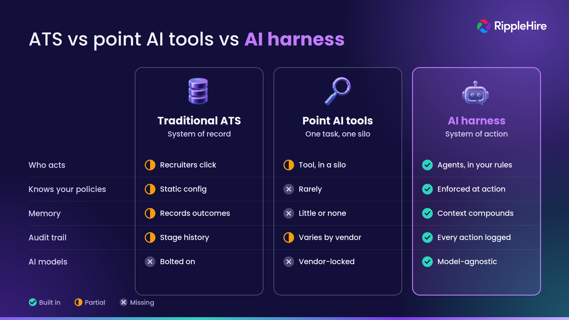 ai_harness_1_ats_vs_tools_vs_harness
