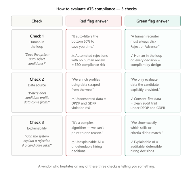 ats_compliance_red_flag_green_flag