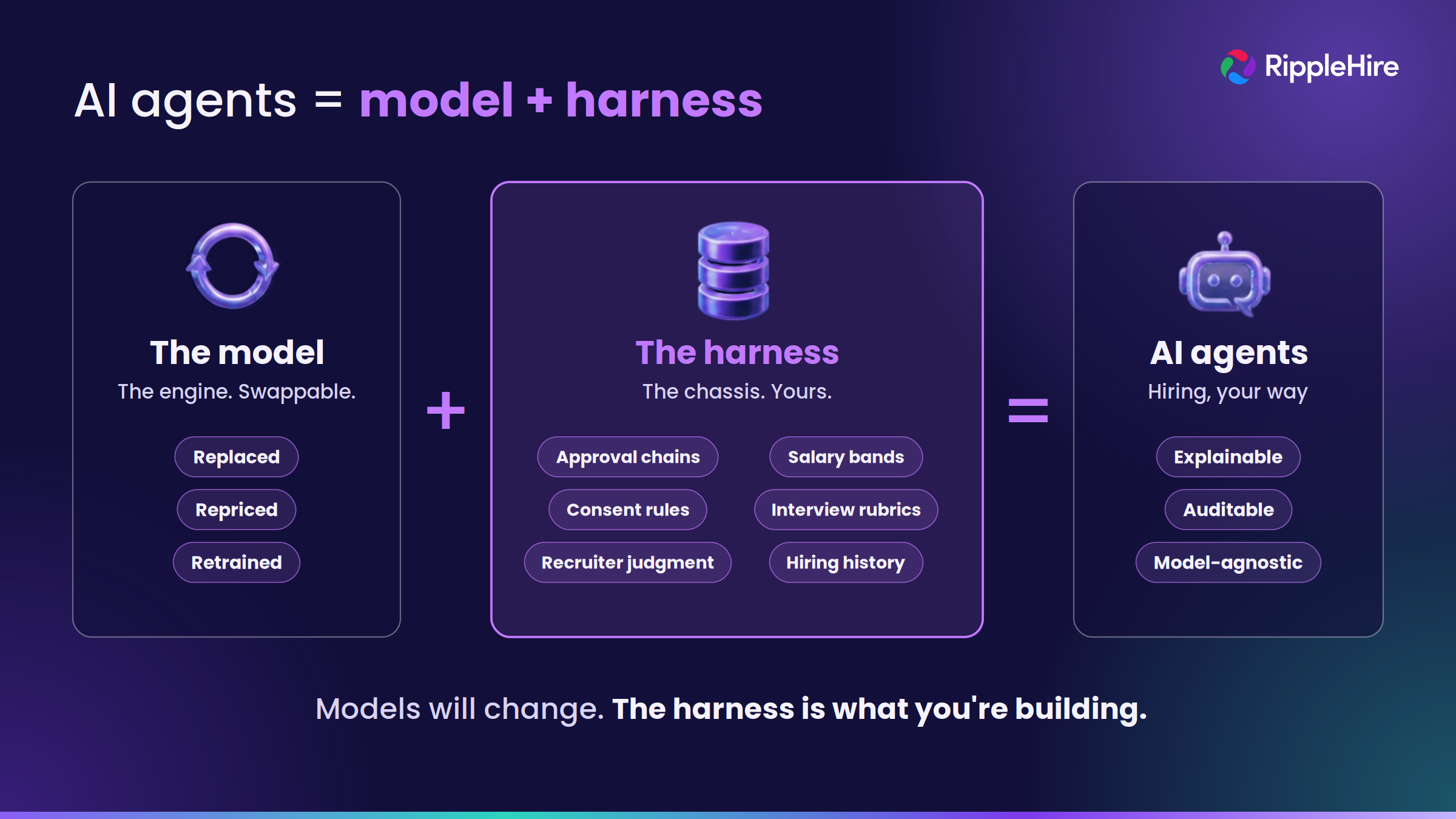 harness_1_model_plus_harness