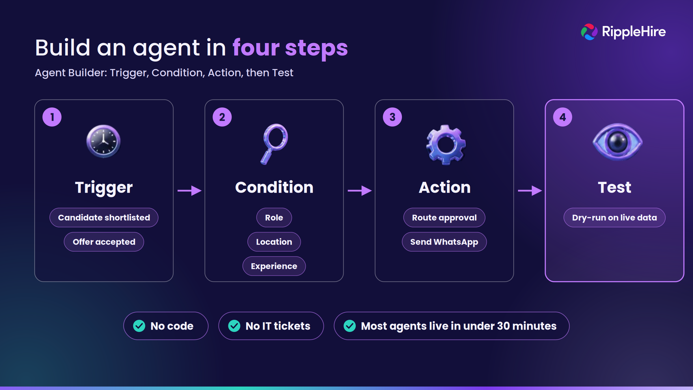 harness_2_agent_builder