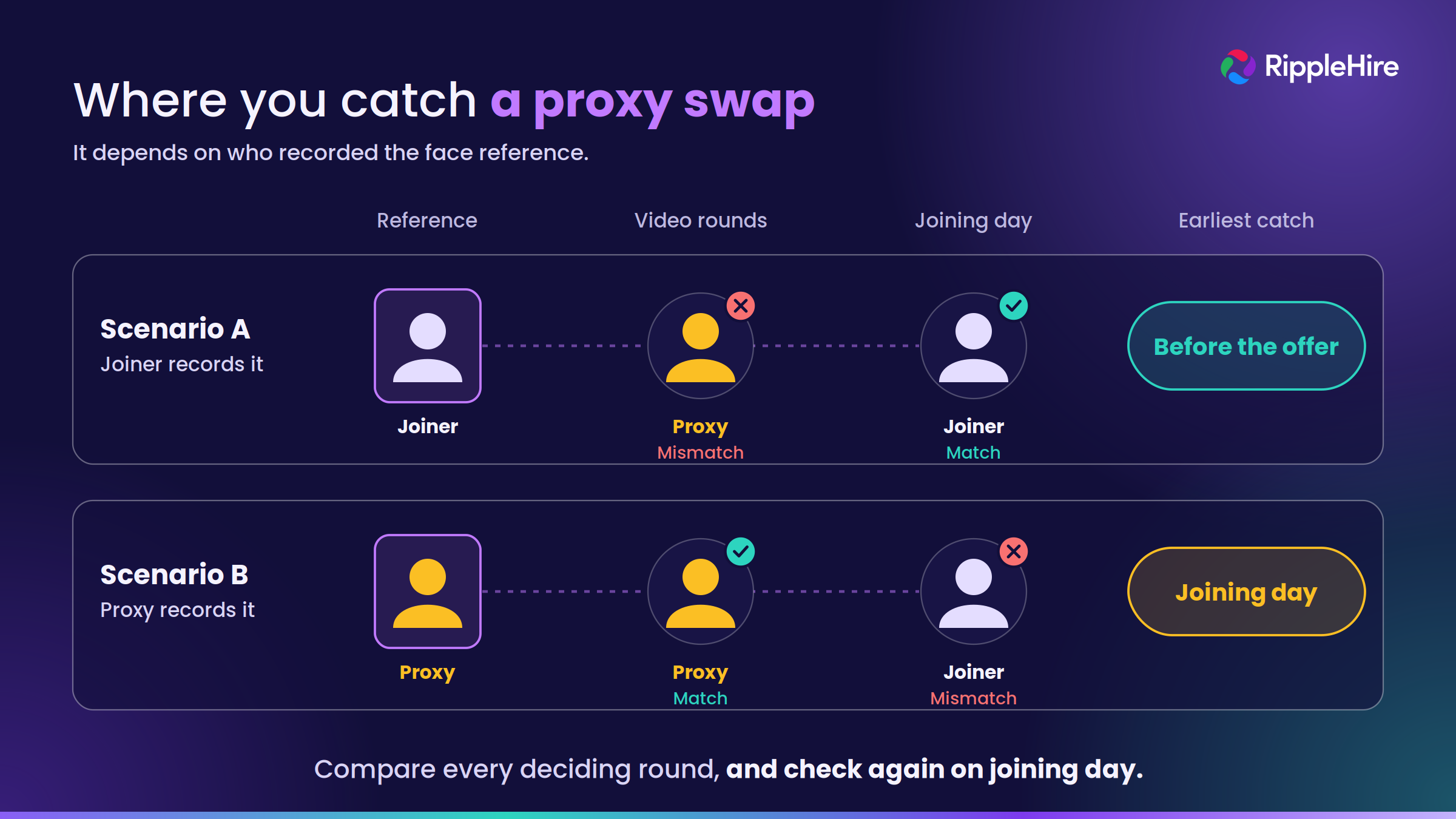 proxy_1_where_you_catch_the_swap