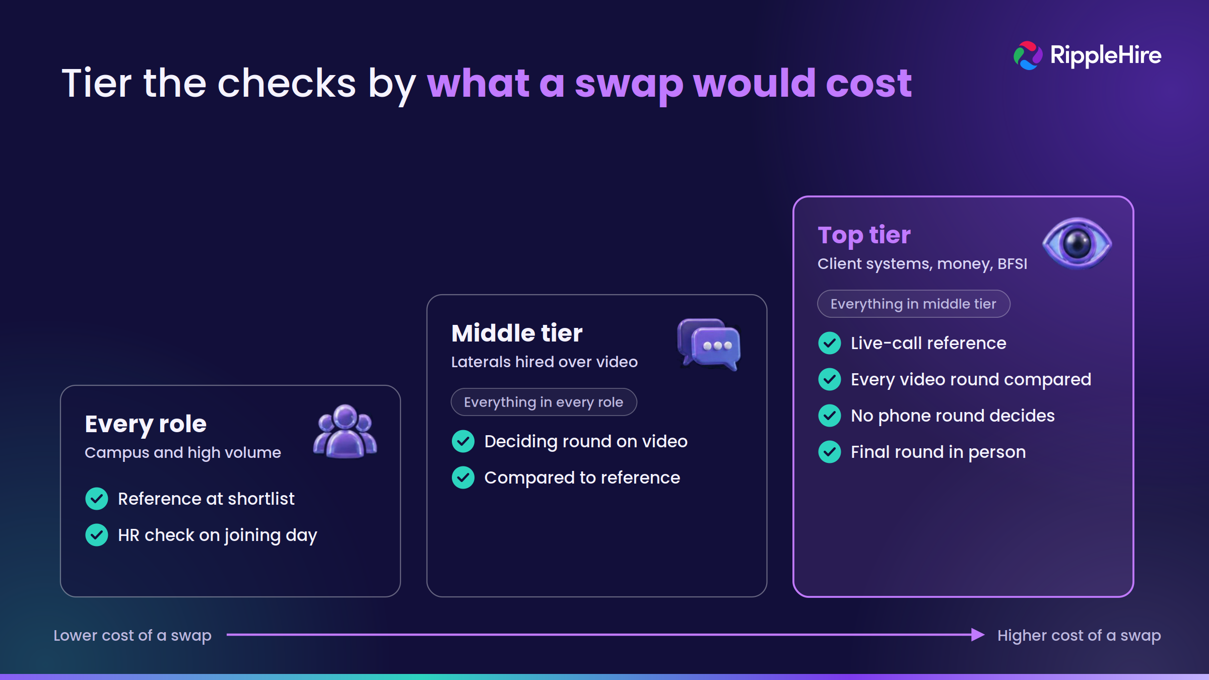 proxy_2_tier_the_checks