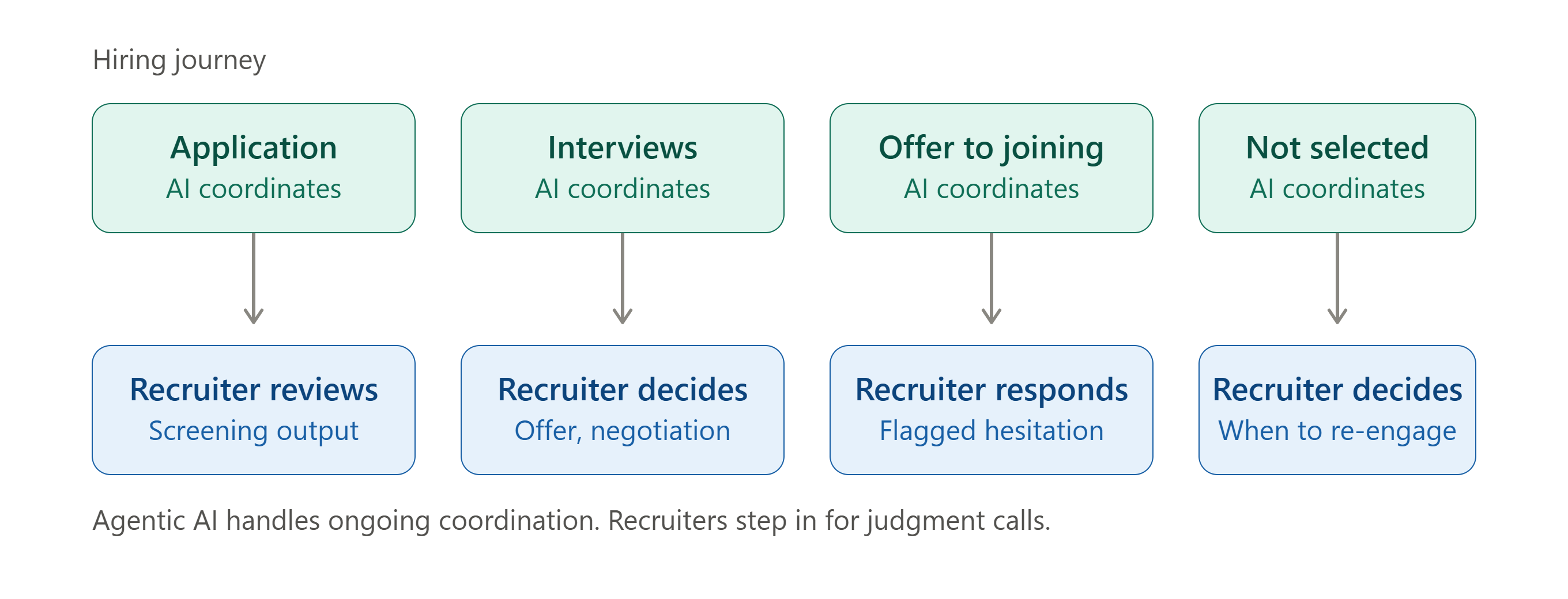 recruiter_ai_handoff