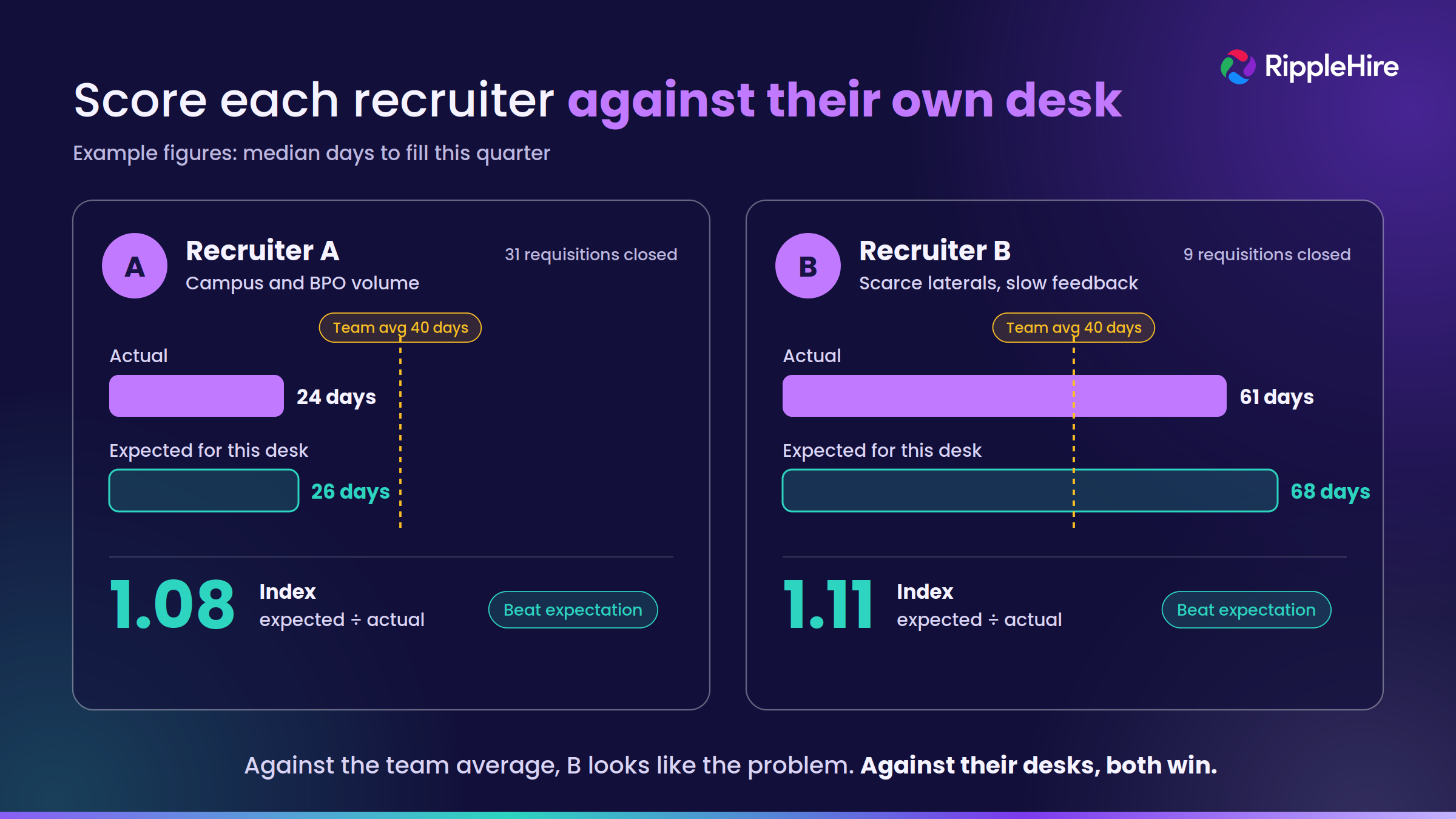 recruiter_metrics_2_score_against_own_desk