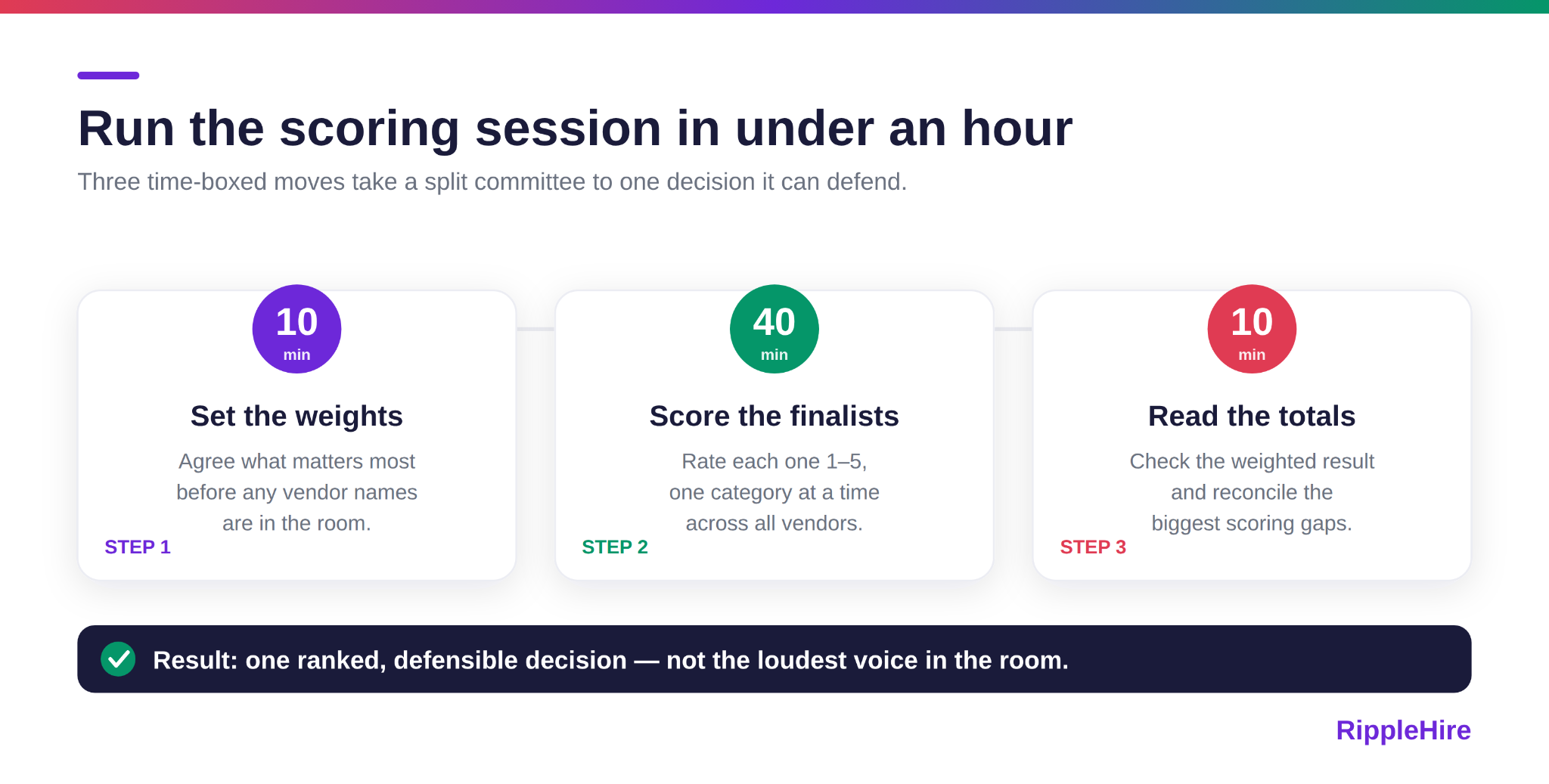infographics for ATS Scorecard 3