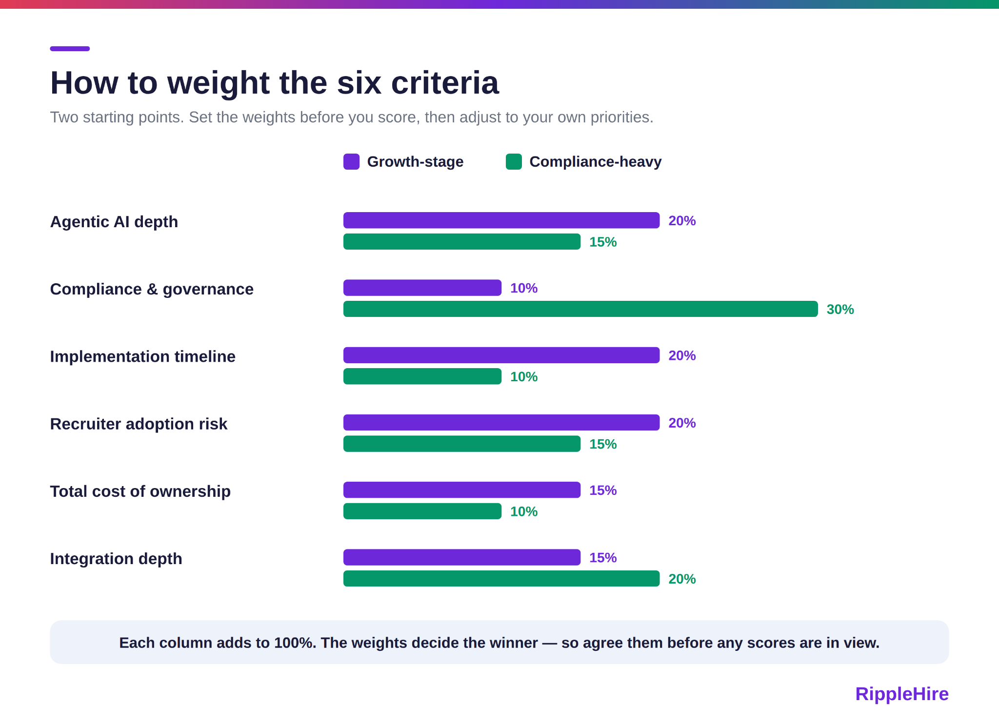 infographics for ATS Scorecard 2