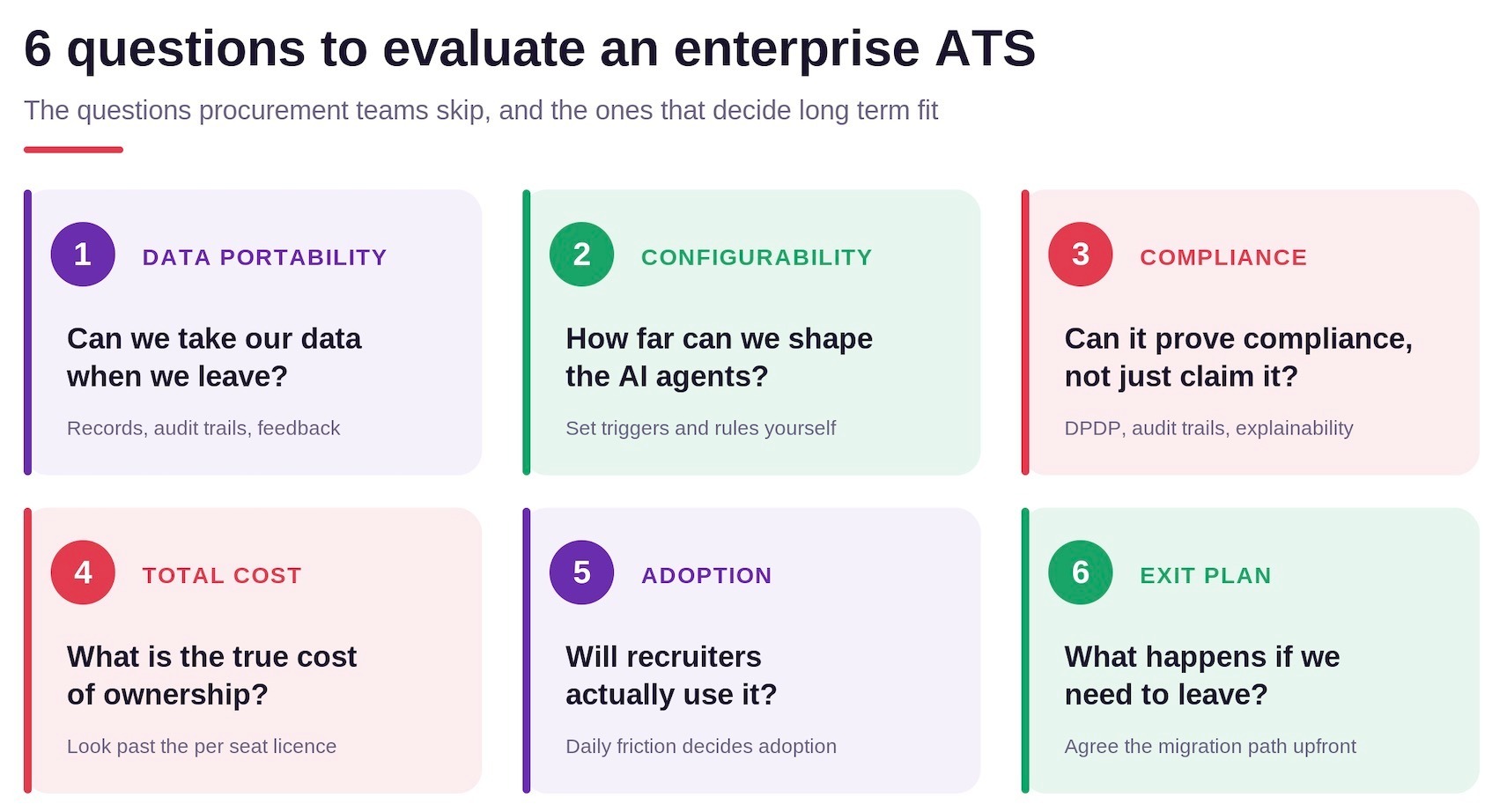 How to Evaluate an Enterprise ATS in 2026: 6 Questions to Ask Vendors