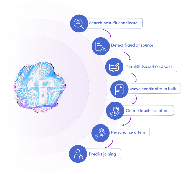 Get a competitive edge with continuous AI layer