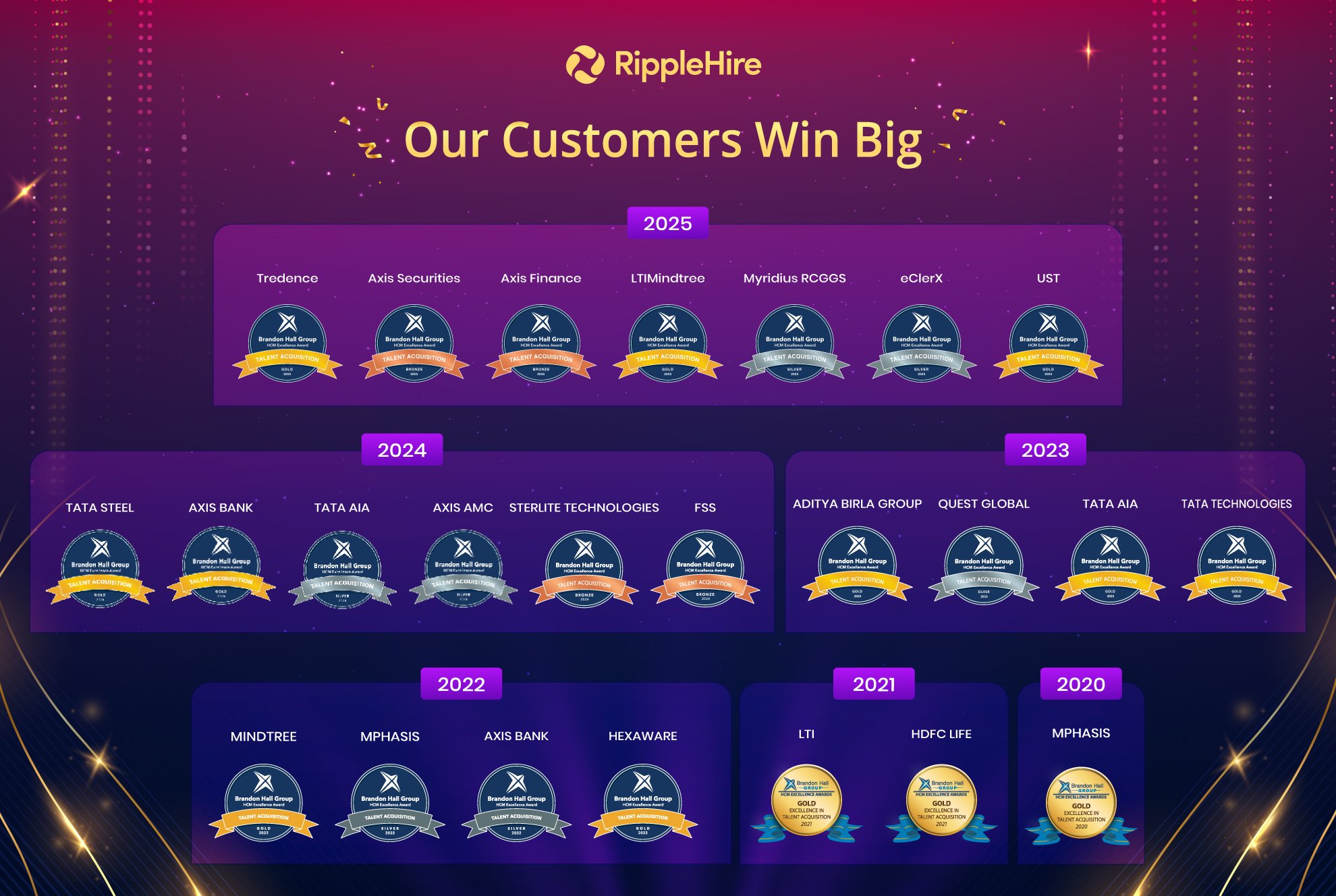2025 Brandon Hall Group Excellence Awards: Seven Global Wins, One AI-Powered Vision for Talent Acquisition