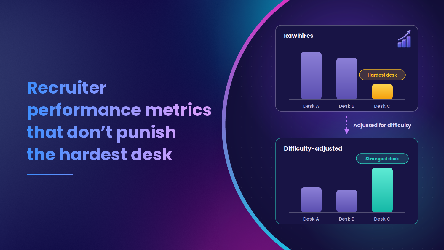 Recruiter performance metric