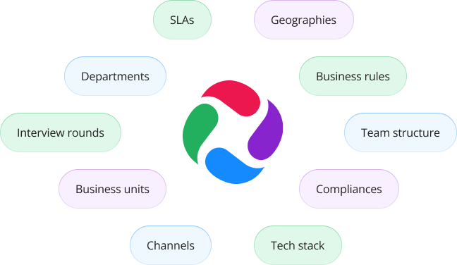 Drive adoption and accountability with gamified user journeys