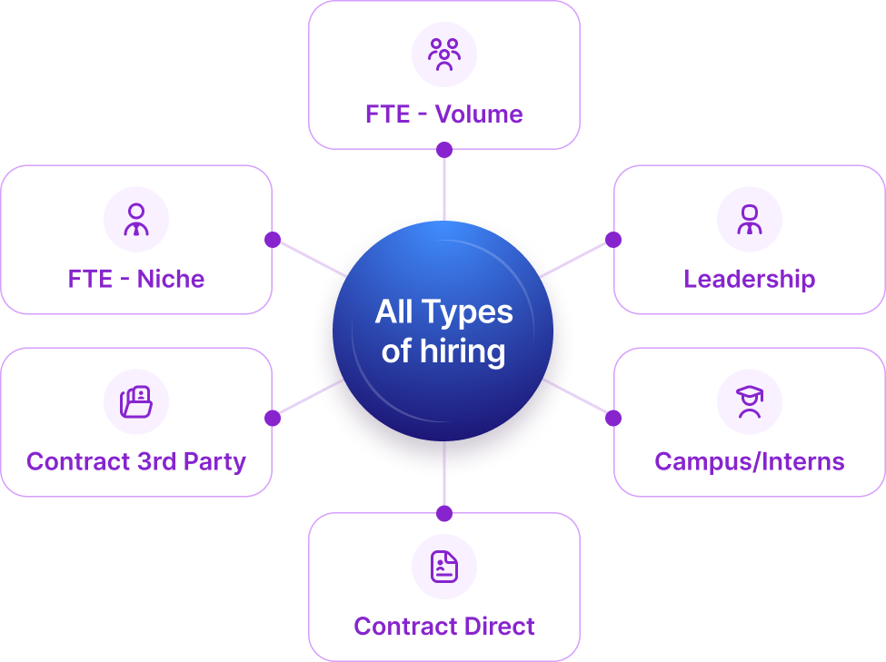 Solve for all types of hiring, at any scale