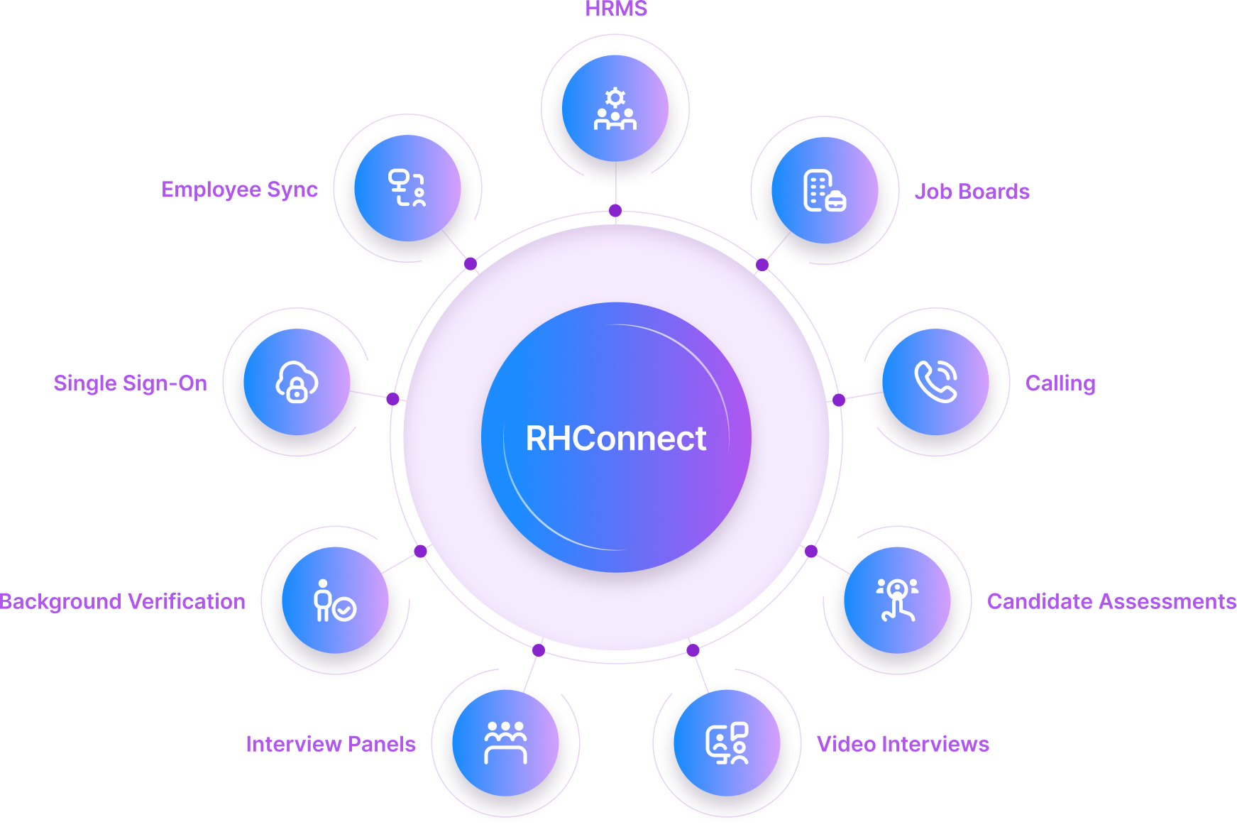 Effortless ATS integrations