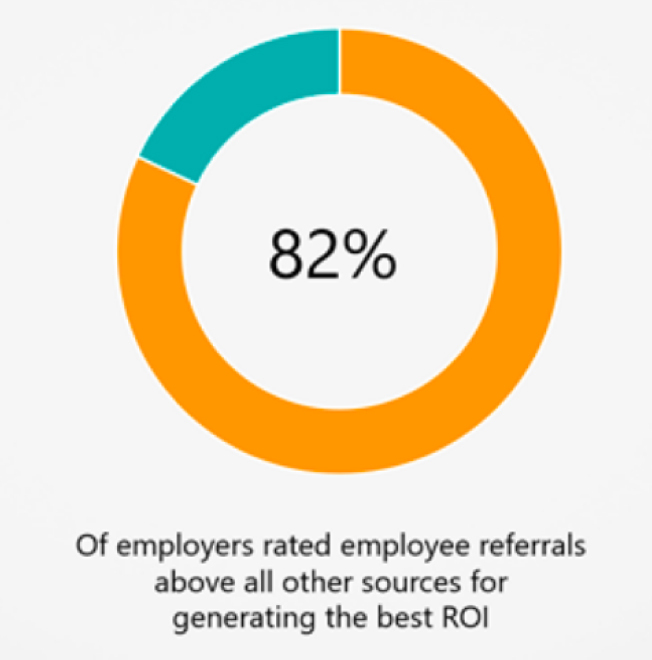 employee Referrals Insights