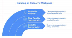 Building an inclusive workplace