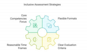 Inclusive assesment strategies