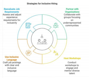 Strategies-for-inclusive-hiring.